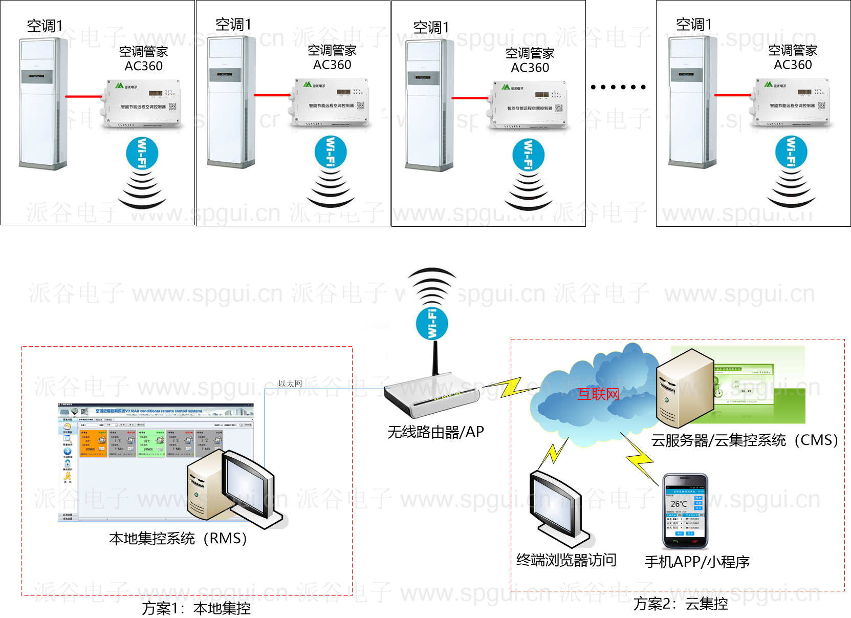 智能节能远程空调控制器（ac360-220v）