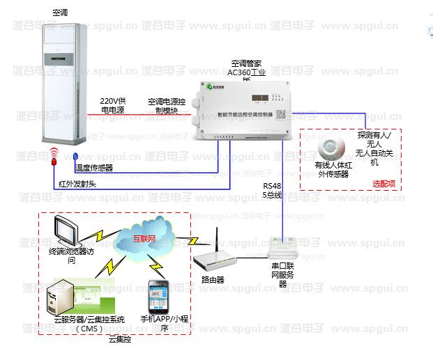 智能节能远程空调控制器（AC360-380v）