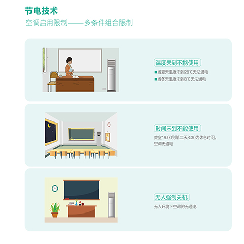 广东省云浮市政府办公楼空调节能改造项目