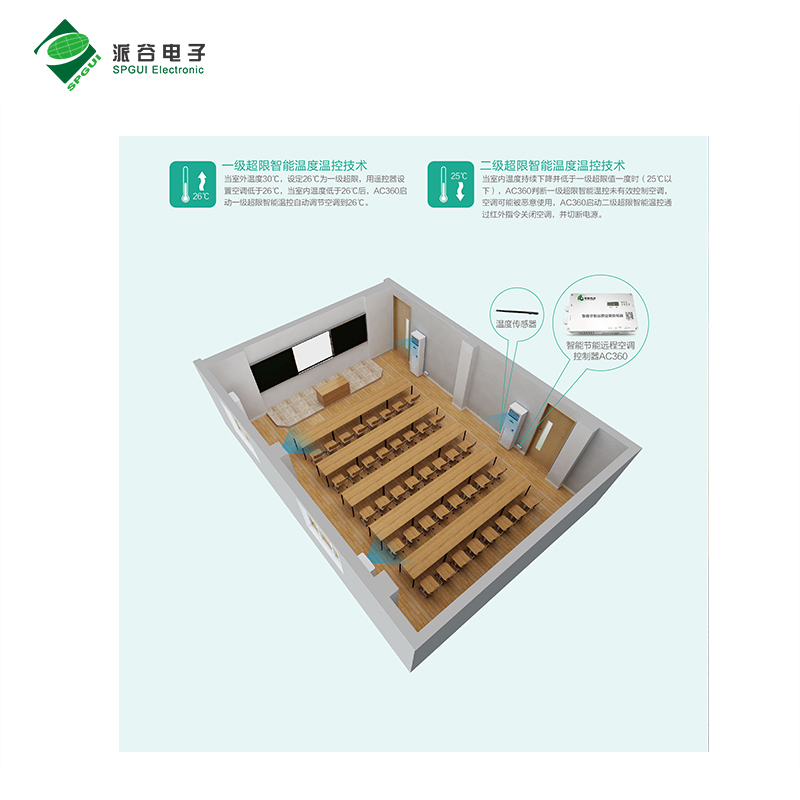 校园空调节能控制系统主流品牌及产品推荐