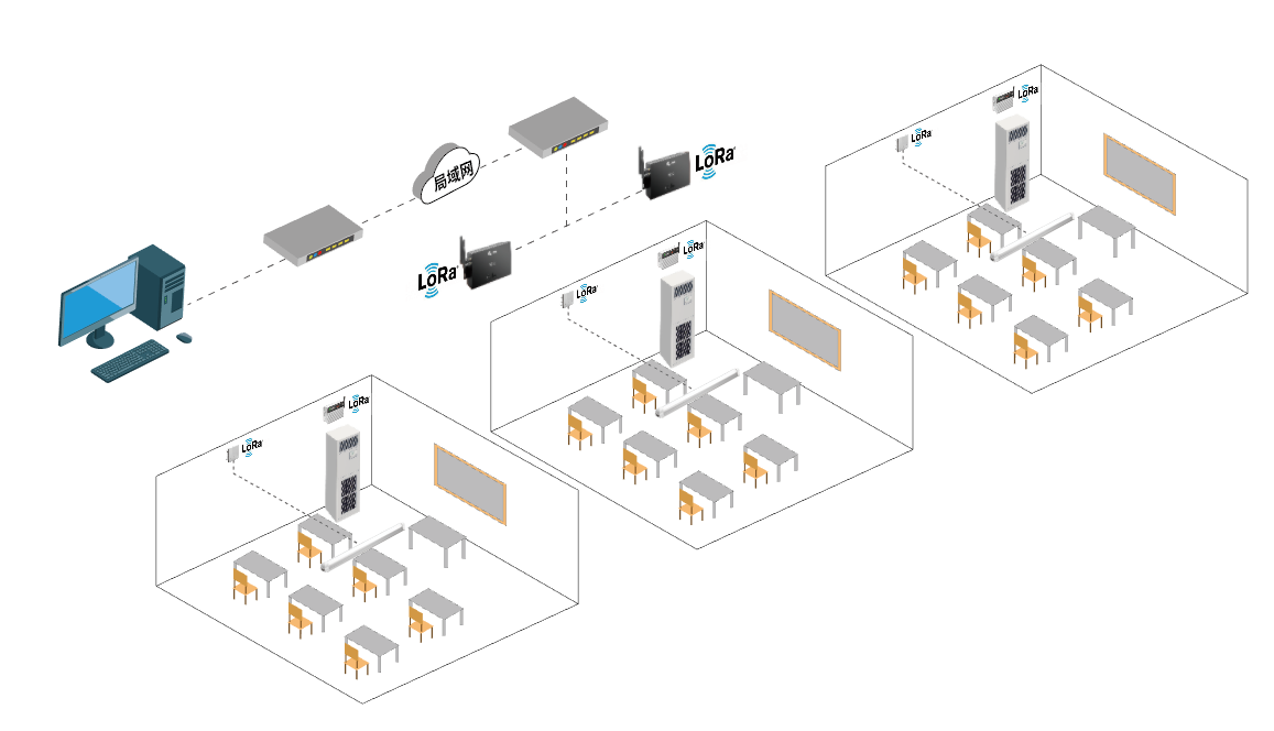 空调智能控制器如何实现多场景兼容性？