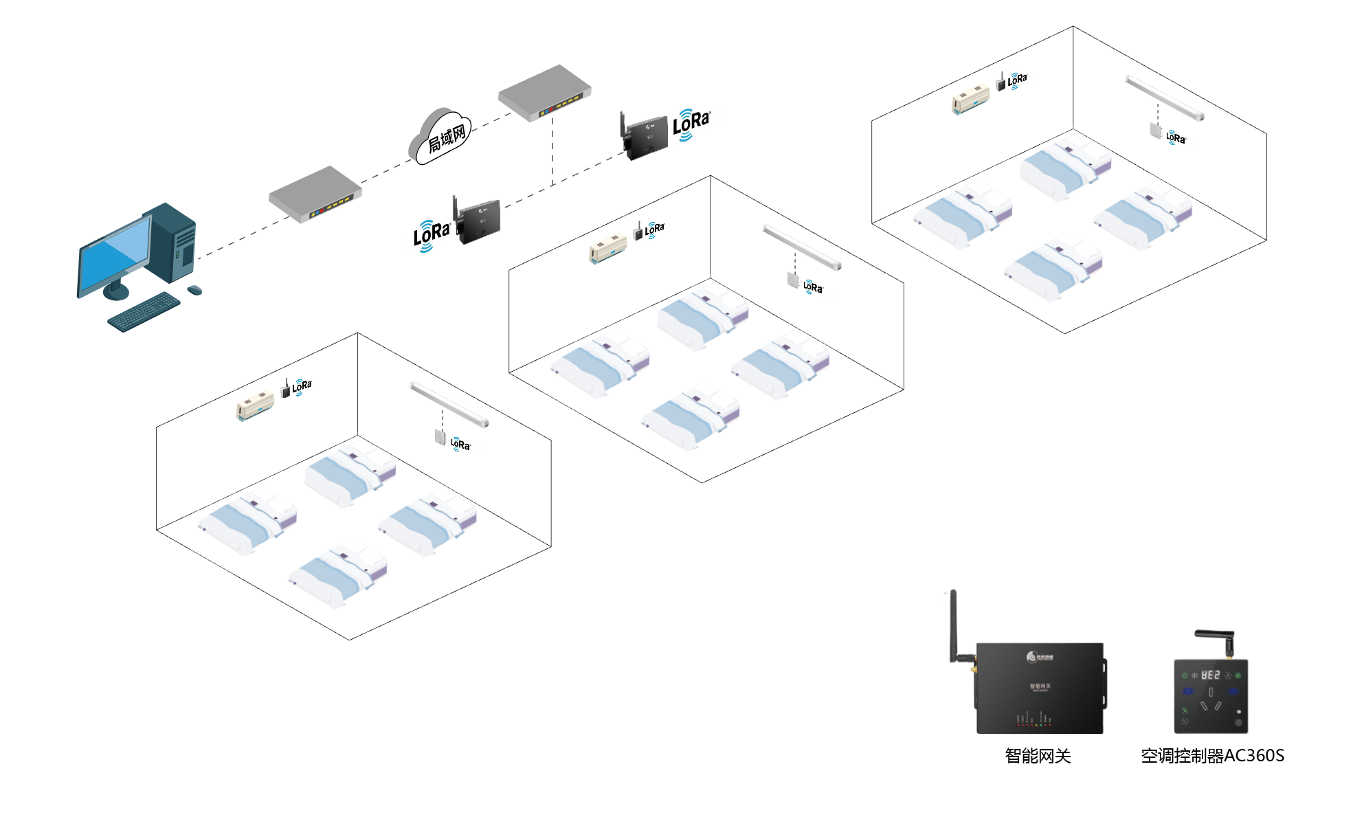 空调智能控制器如何实现多场景兼容性？