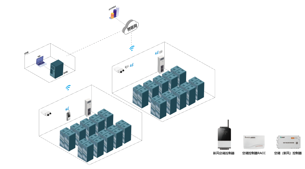 空调智能控制器如何实现多场景兼容性？