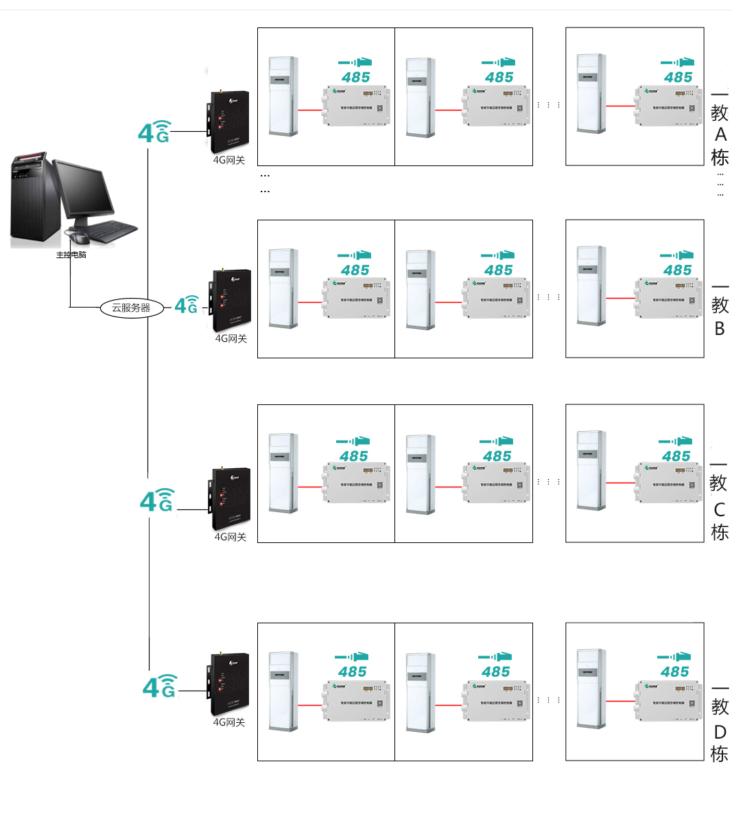 RS485 与 LORA 通讯在空调远程控制中有何区别？