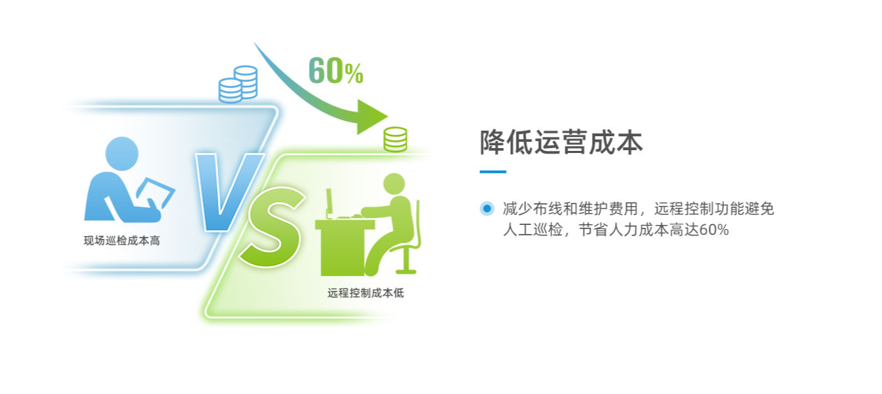 空调控制器多场景应用白皮书-学校篇