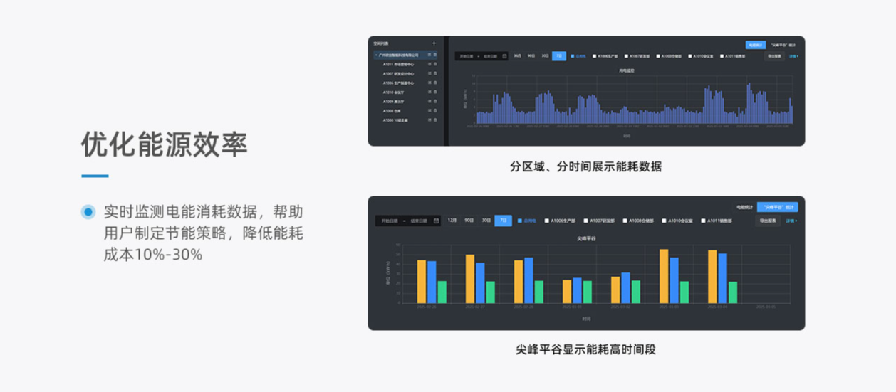 空调控制器多场景应用实战白皮书-办公室篇