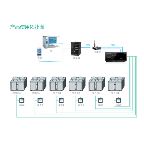 空调控制器多场景应用实战白皮书-办公室篇