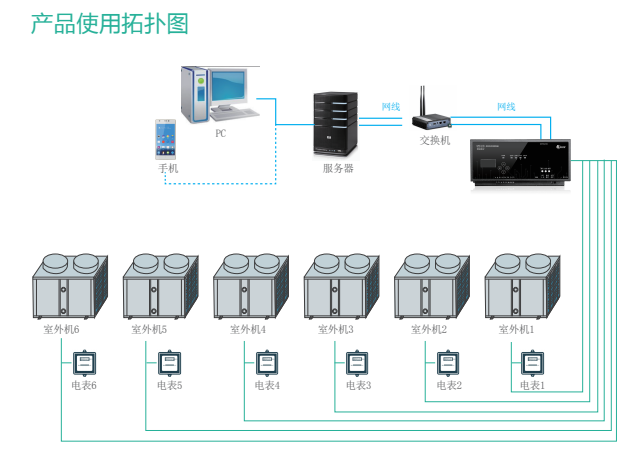 广州派谷多联机空调控制器