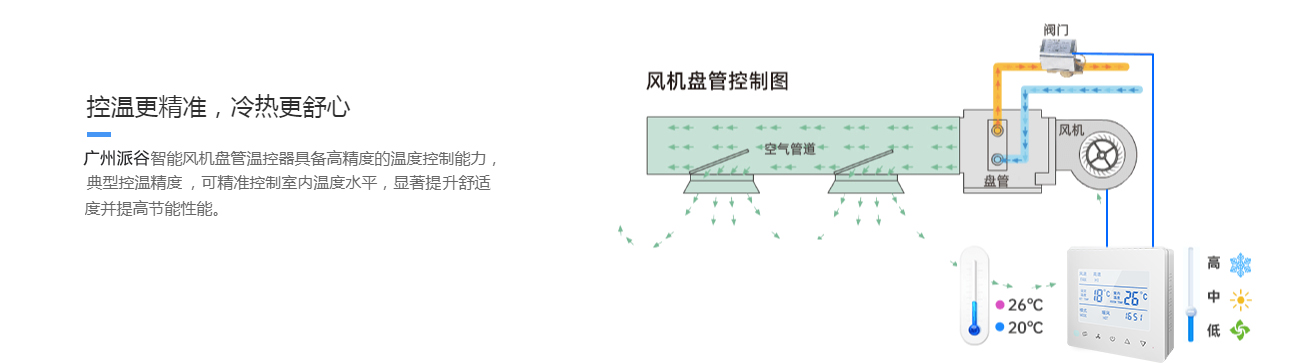医院水系统中央空调智能温控管理方案