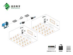 空调控制系统如何接入多种通讯方式？